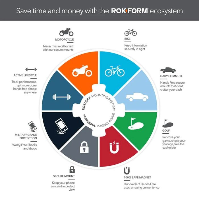 Shop and buy ROKFORM V4 Pro Series Aluminum Bike Mount Dual Retention locking system safety lanyard Feather-light| Casefactorie® online with great deals and sales prices with fast and safe shipping. Casefactorie is the largest Singapore official authorised retailer for the largest collection of mobile premium accessories.