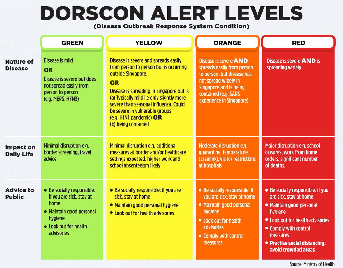 Coronavirus: On Orange Dorscon Alert Level in Singapore