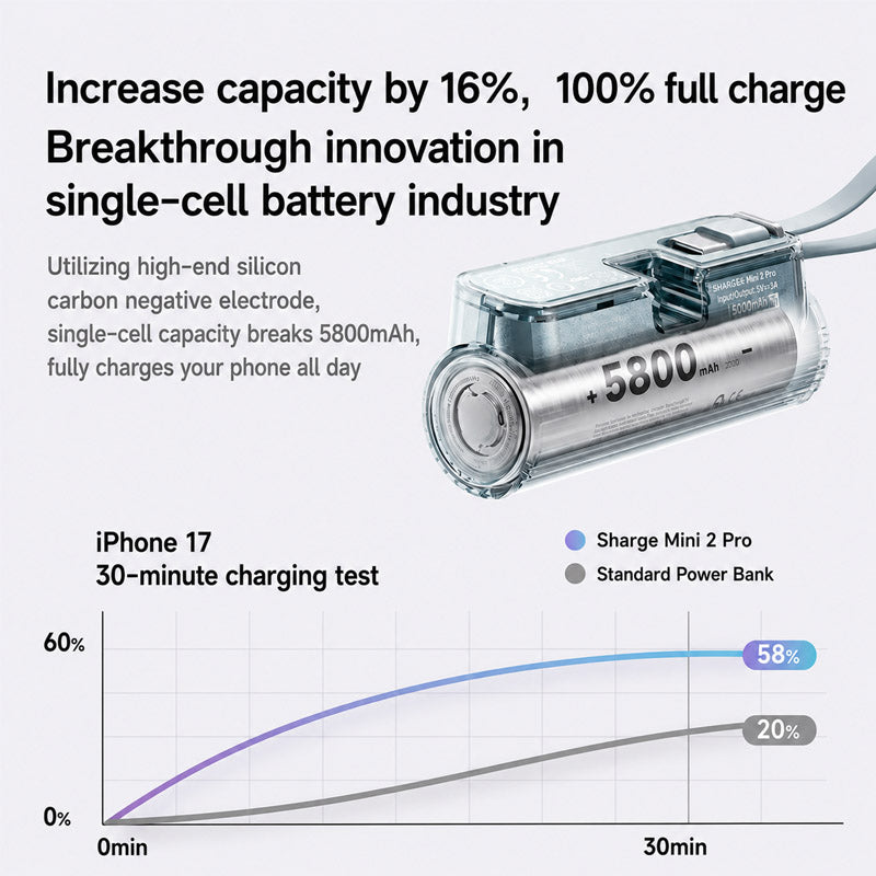 Shargeek Flow mini 2Pro,5000mAh Power Bank