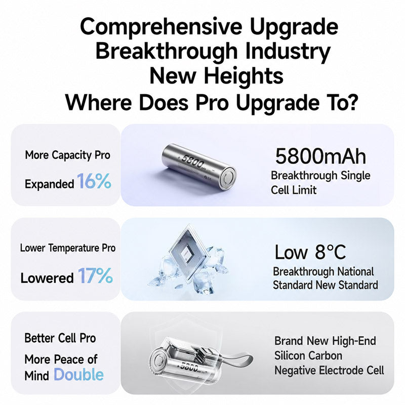 Shargeek Flow mini 2Pro,5000mAh Power Bank