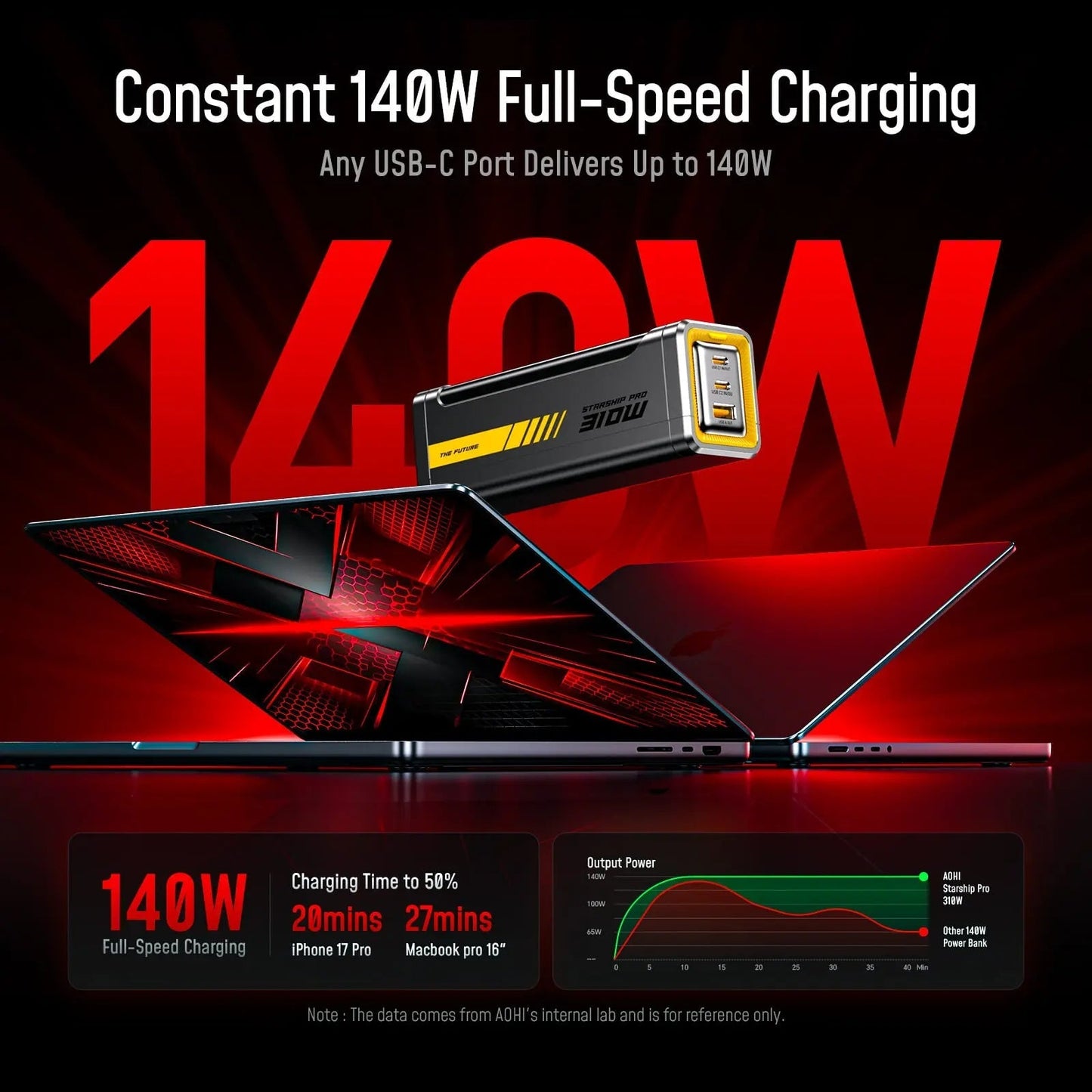 AOHI STARSHIP PRO 210W 10000mAh / 310W 20000mAh PD3.1 Power Bank Dual 140W USB-C Ports Fast Charging Portable Charger with Smart Display