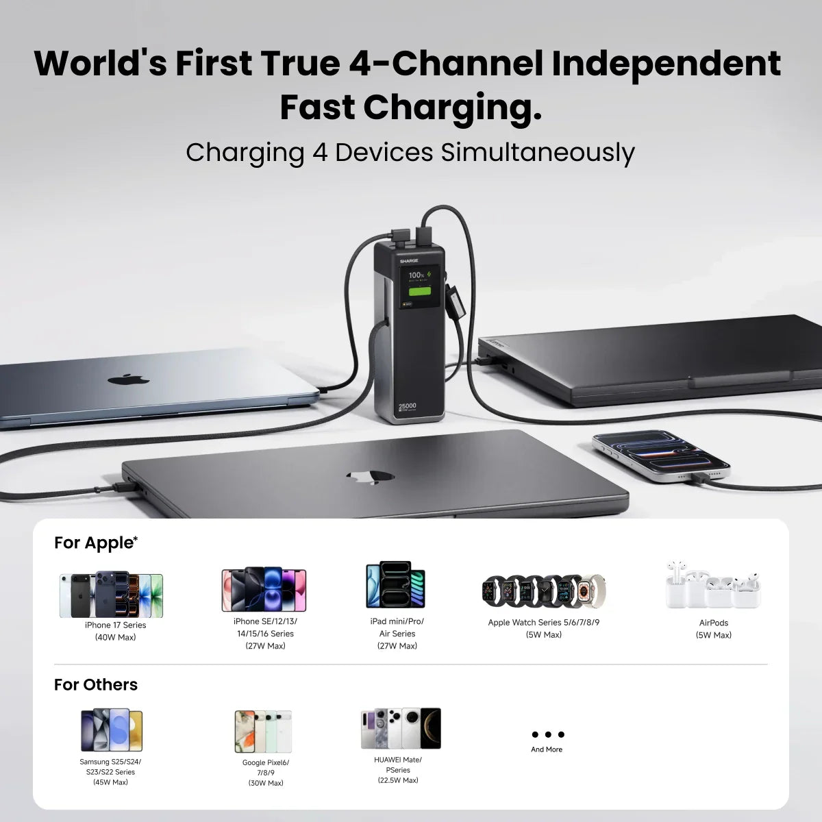 SHARGE HyperTower 170W 25,000mAh Power Bank With Built in 2 CC Cable