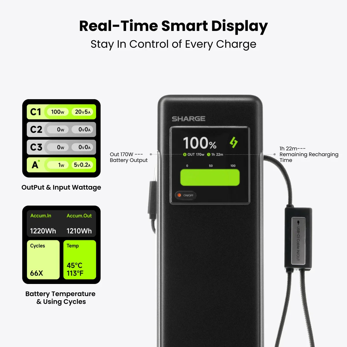 SHARGE HyperTower 170W 25,000mAh Power Bank With Built in 2 CC Cable
