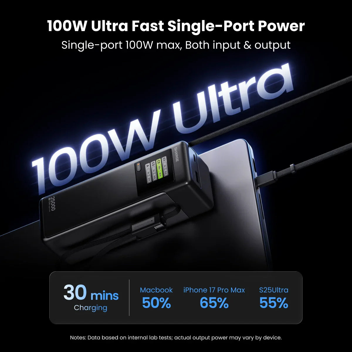 SHARGE HyperTower 170W 25,000mAh Power Bank With Built in 2 CC Cable