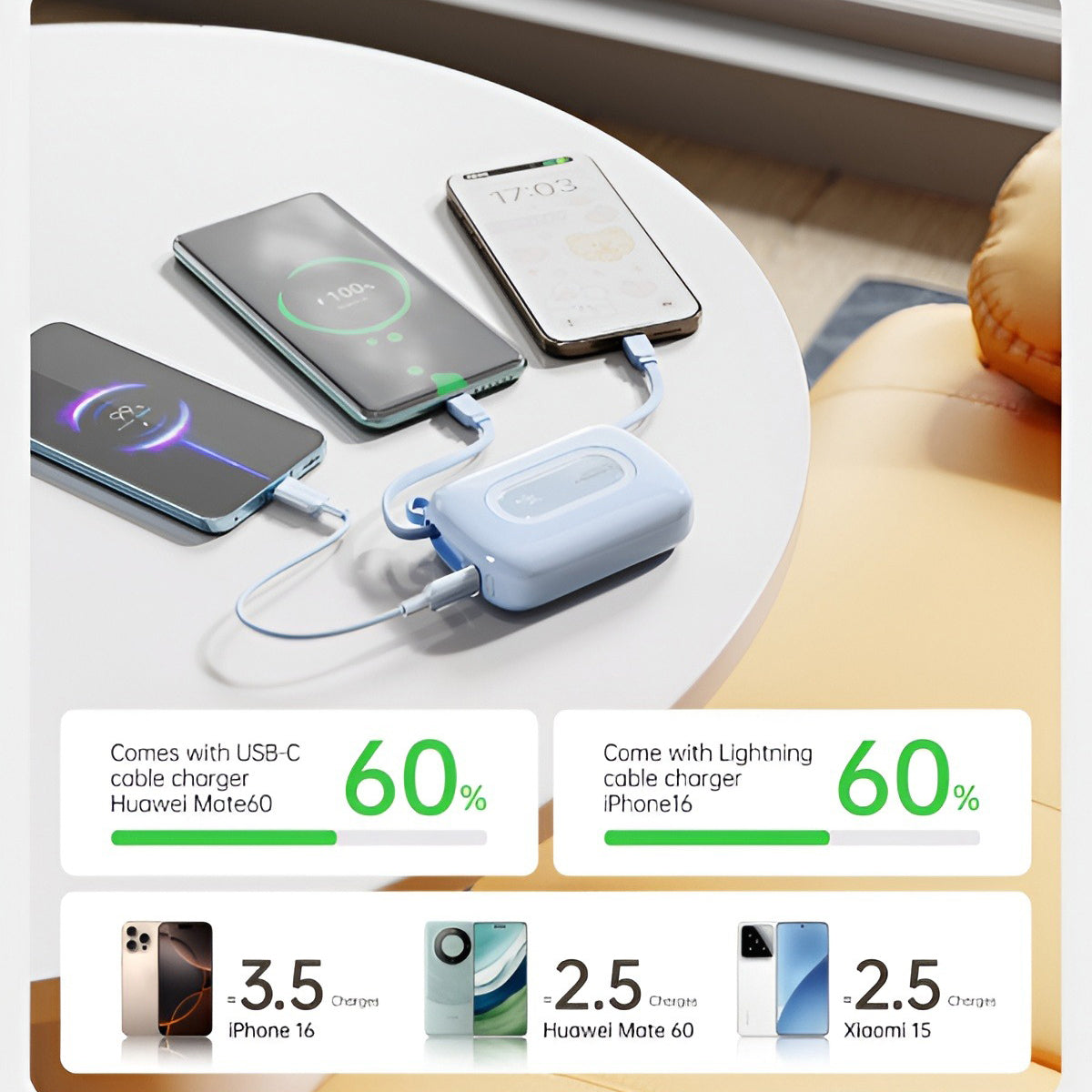 WOPOW SQ73 Mini PowerBank 20000mah With Lightning-Type C Cable