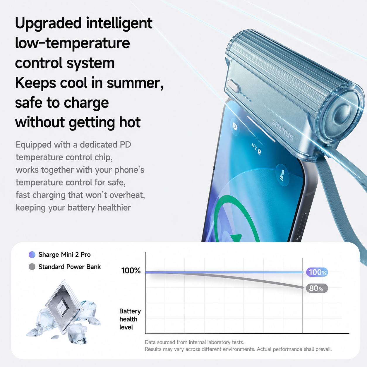 Shargeek Flow mini 2Pro,5000mAh Power Bank