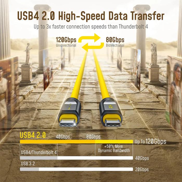 Yellow AOHI The Future AOC-L017 Adonis USB4 2.0 240W USB-C to USB-C Cable features USB4 2.0 high-speed data transfer cable comparison on a classical architecture background