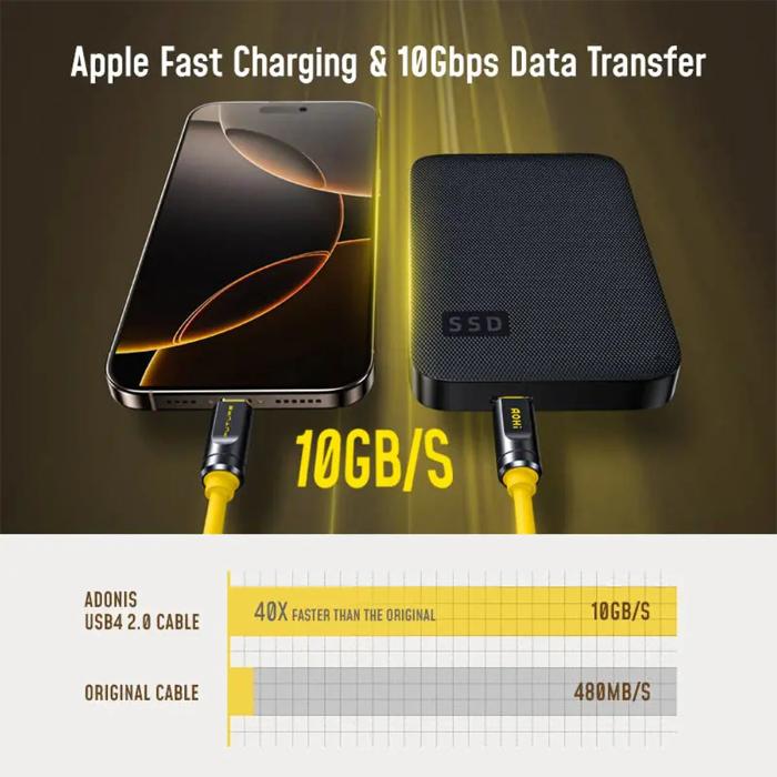 Phone and SSD with Yellow AOHI The Future AOC-L017 Adonis USB4 2.0 240W USB-C to USB-C Cable, highlighting fast charging and data transfer speeds.