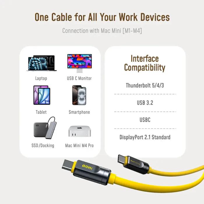 Multifunctional cable compatibility for AOHI The Future AOC-L017 Adonis USB4 2.0 240W USB-C to USB-C Cable chart with various devices on a white background