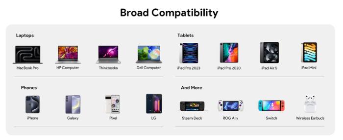 Compatibility chart of Aukey PA-C6 Comet Mix 4 140W PD Wall Charger with GaN Technology for laptops, tablets, and phones on a white background