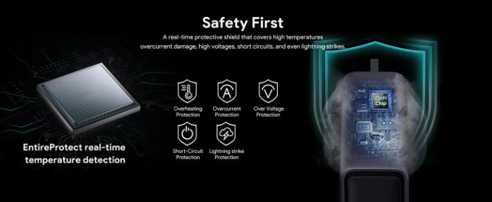 Gray Aukey PA-C6 Comet Mix 4 140W PD Wall Charger with GaN Technology with safety features highlighted on a dark background