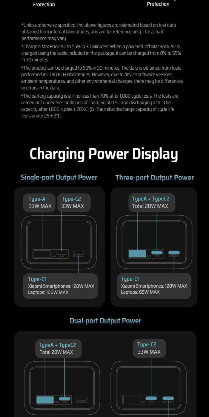 Shop and buy Cuktech 15 Power Bank 20000mAh 150W MAX Power Bank with (2Type-C)&(1USB-A) Multi-port 150W MAX High Power| Casefactorie® online with great deals and sales prices with fast and safe shipping. Casefactorie is the largest Singapore official authorised retailer for the largest collection of mobile premium accessories.