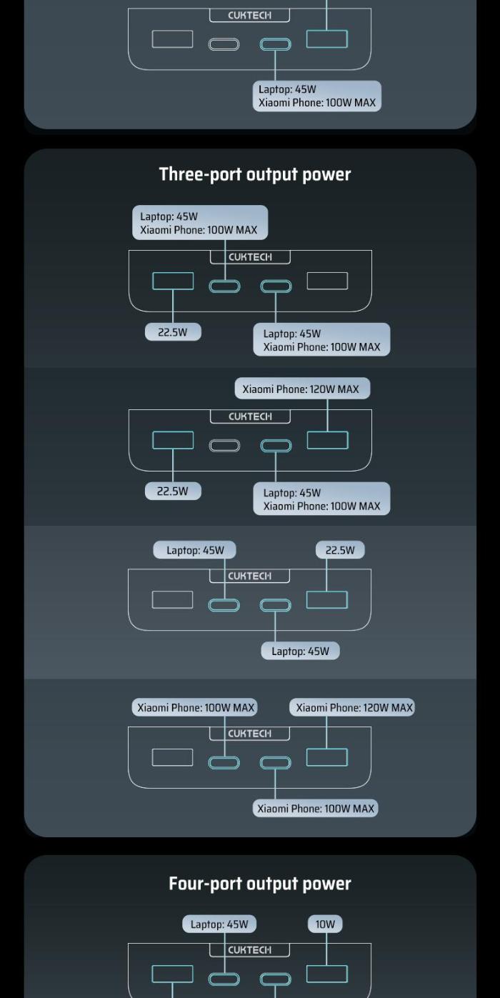 Shop and buy Cuktech 30 Power Bank 40000mAh 300W MAX Power Station (2Type-C)&(2USB-A) Multi-port Output up to 5 Devices| Casefactorie® online with great deals and sales prices with fast and safe shipping. Casefactorie is the largest Singapore official authorised retailer for the largest collection of mobile premium accessories.