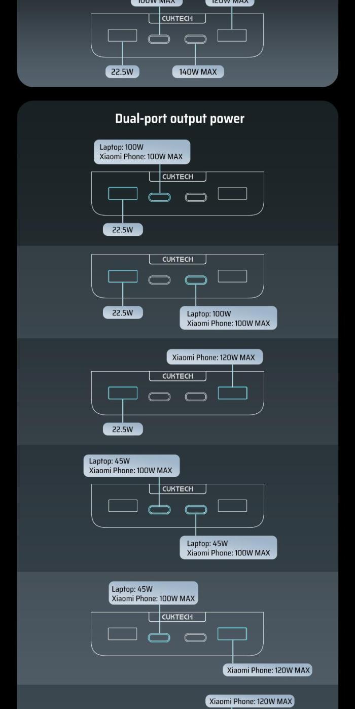 Shop and buy Cuktech 30 Power Bank 40000mAh 300W MAX Power Station (2Type-C)&(2USB-A) Multi-port Output up to 5 Devices| Casefactorie® online with great deals and sales prices with fast and safe shipping. Casefactorie is the largest Singapore official authorised retailer for the largest collection of mobile premium accessories.