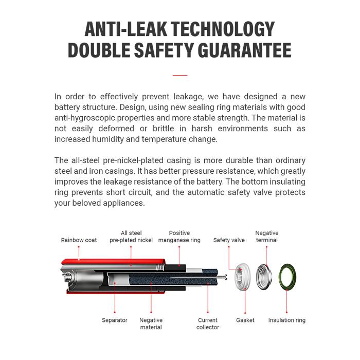 Shop and buy Cuktech B08 Alkaline Battery AA LR6 1.5V (24pcs) Strong Power Anti-Leak Technology Rainbow Color| Casefactorie® online with great deals and sales prices with fast and safe shipping. Casefactorie is the largest Singapore official authorised retailer for the largest collection of mobile premium accessories.