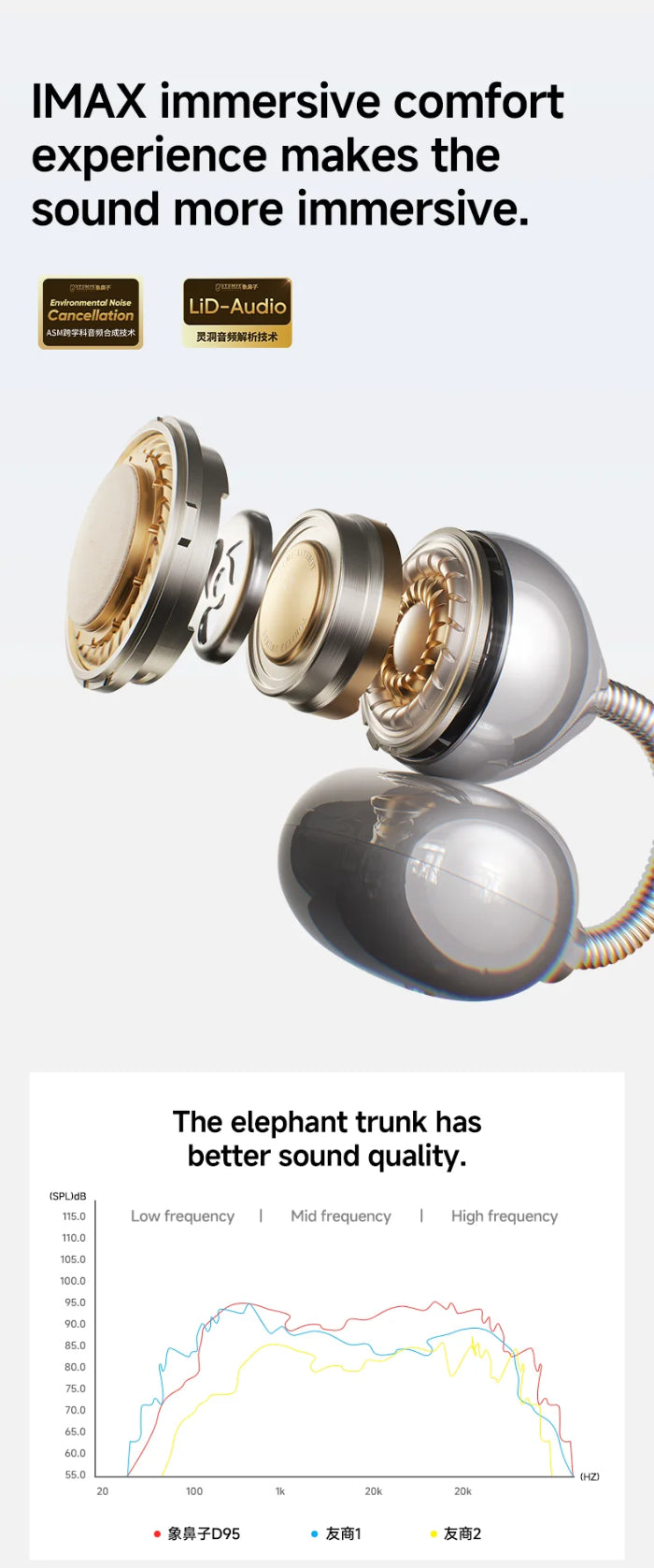 DMOOSTER D95 BT V6.0 AI Translation Bluetooth Earbuds