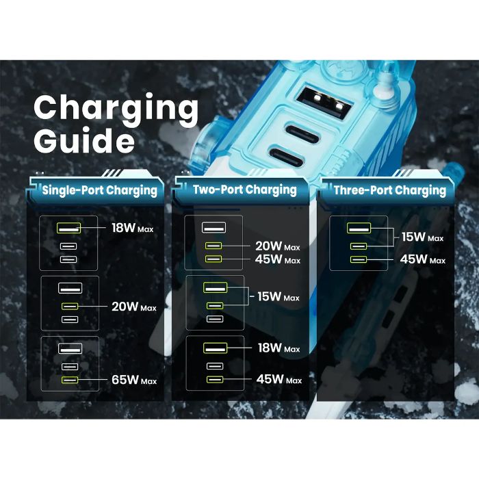 Shop and Gravastar Alpha 65W GaN Triple Ports Fast Charge Power Adapter (EU & UK Plug) Triple-Device Charging| Casefactorie® online with great deals and sales prices with fast and safe shipping. Casefactorie is the largest Singapore official authorised retailer for the largest collection of mobile premium accessories.