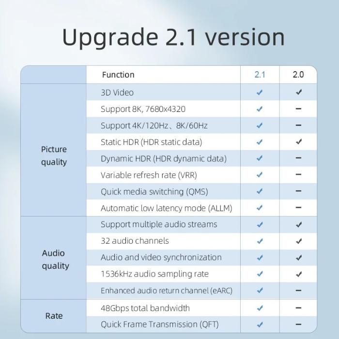 Shop and buy HAGIBIS HM03 Version 2.1 High Definition HDMI Cable Ultra HD 144Hz, 8K/60Hz, 48Gbps High Speed Transmission, Dynamic HDR| Casefactorie® online with great deals and sales prices with fast and safe shipping. Casefactorie is the largest Singapore official authorised retailer for the largest collection of mobile premium accessories.