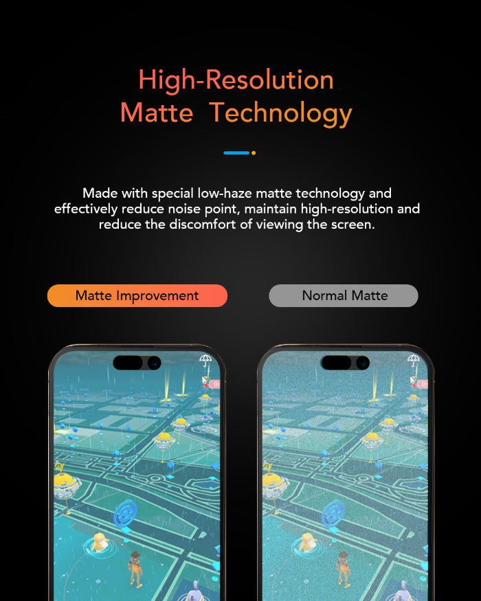 Hoda Matte Anti-Peeper (Privacy) with Anti-Reflection Tempered Glass for iPhone 17 Pro (2025)