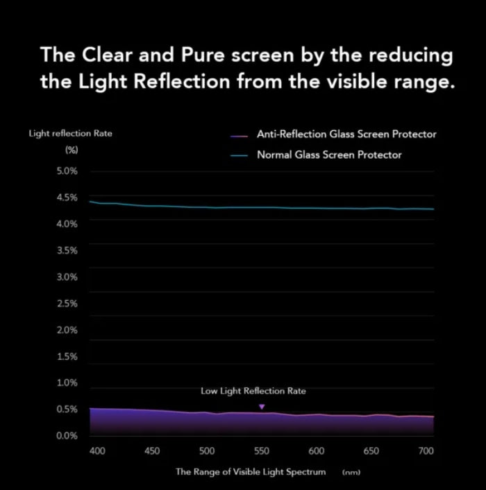 Hoda Full Coverage Tempered Glass Screen Protector for Samsung Galaxy S26 Ultra (2026)