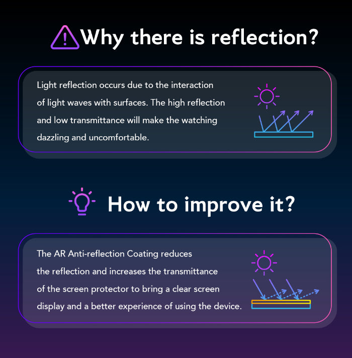 Hoda Full Coverage Tempered Glass Screen Protector for iPhone 17 Pro (2025)