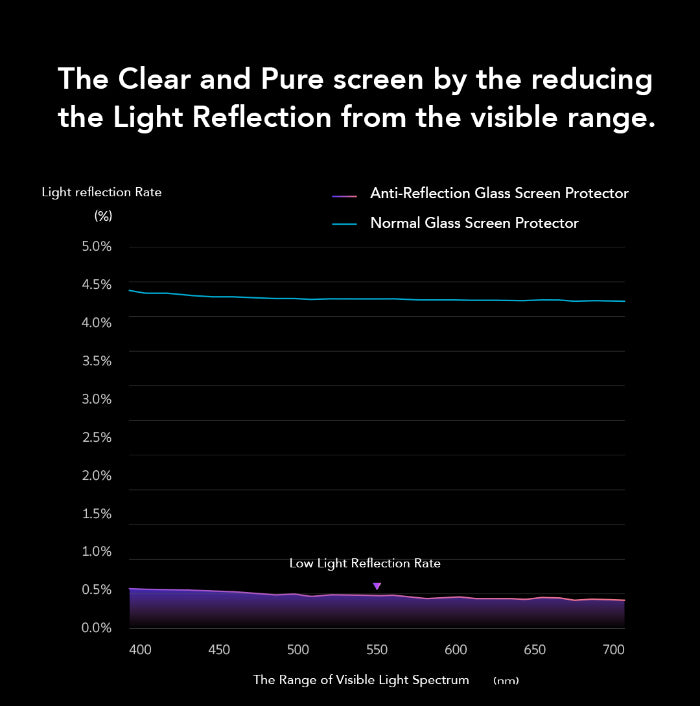 Hoda Full Coverage Tempered Glass Screen Protector for iPhone 17 Pro (2025)