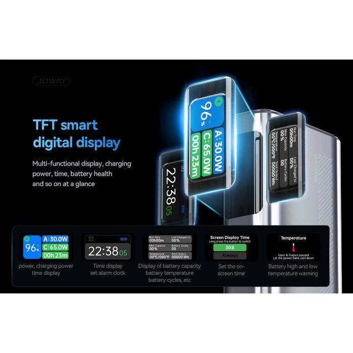 Shop and buy JOWAY JP323 20000mAh 130W 72Wh Fast Charging Power Bank TFT Smart Digital Display for Mobile Phone Laptop| Casefactorie® online with great deals and sales prices with fast and safe shipping. Casefactorie is the largest Singapore official authorised retailer for the largest collection of mobile premium accessories.