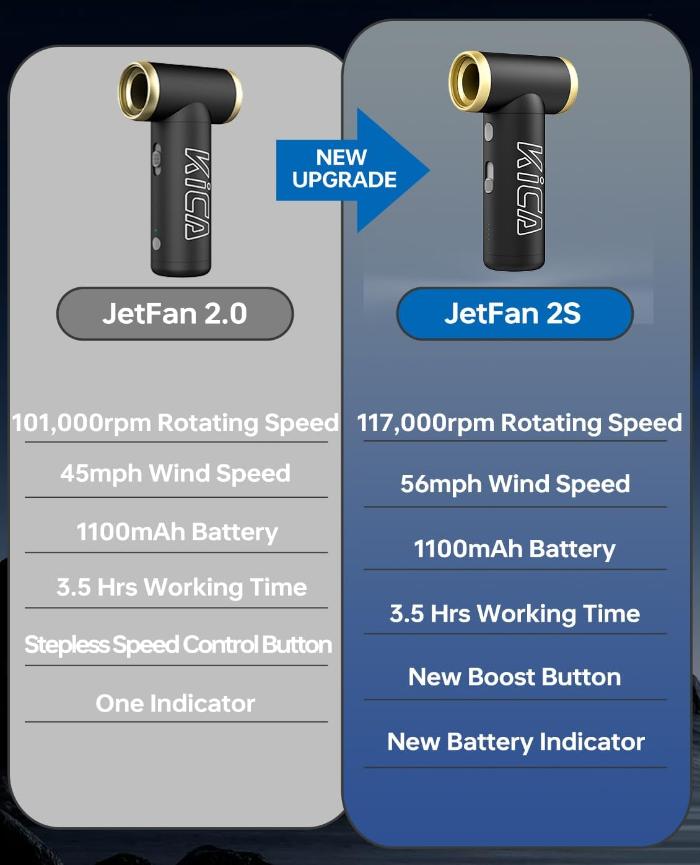KiCA Turbo Boost & Portable Jet Fan 2S with 117,000 RPM Wind Speed