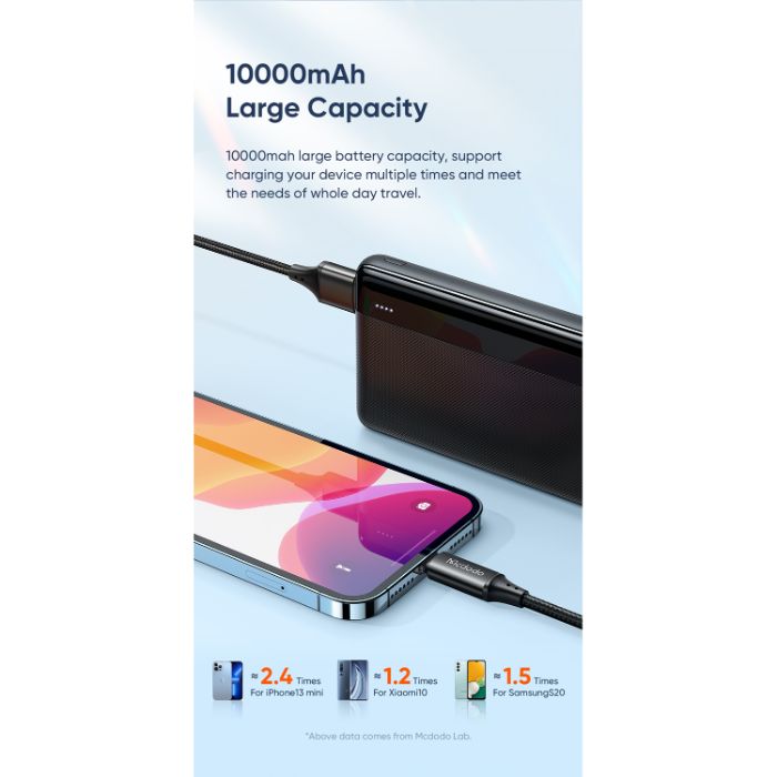 Shop and buy Mcdodo Mig Series Dual USB Power Bank 10000mAh Charges 2 devices at the same time| Casefactorie® online with great deals and sales prices with fast and safe shipping. Casefactorie is the largest Singapore official authorised retailer for the largest collection of mobile premium accessories.