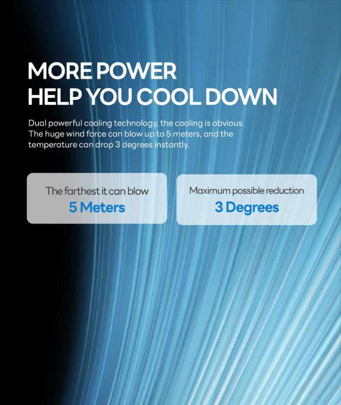 Solove F16 Flower Handheld Fan with Adjustable in Five Level & Battery Digital Display