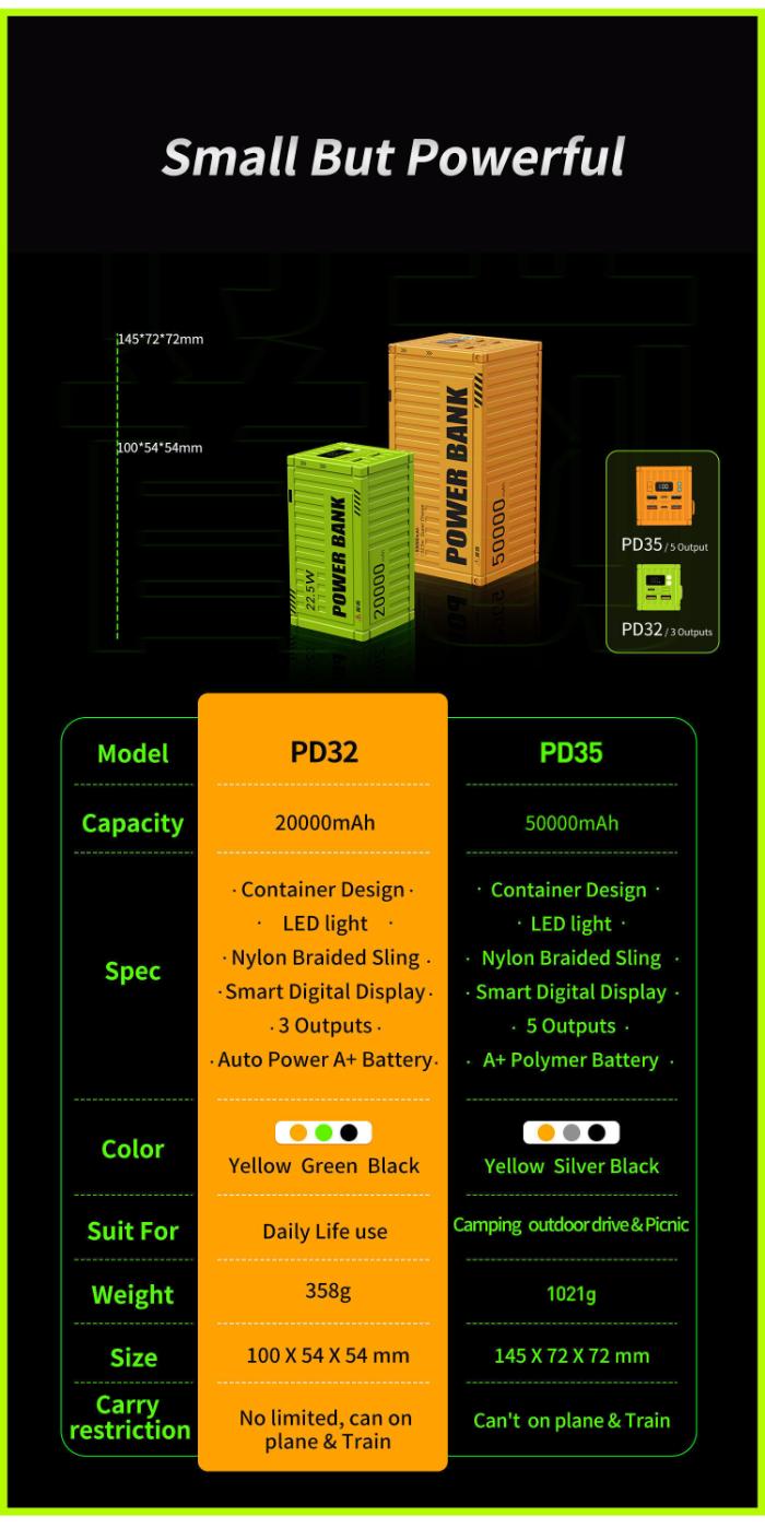 Shop and buy WOPOW PD32 20000mah Container Intelligent Digital Screen Display PD 22.5W Fast Charging Power Bank| Casefactorie® online with great deals and sales prices with fast and safe shipping. Casefactorie is the largest Singapore official authorised retailer for the largest collection of mobile premium accessories.