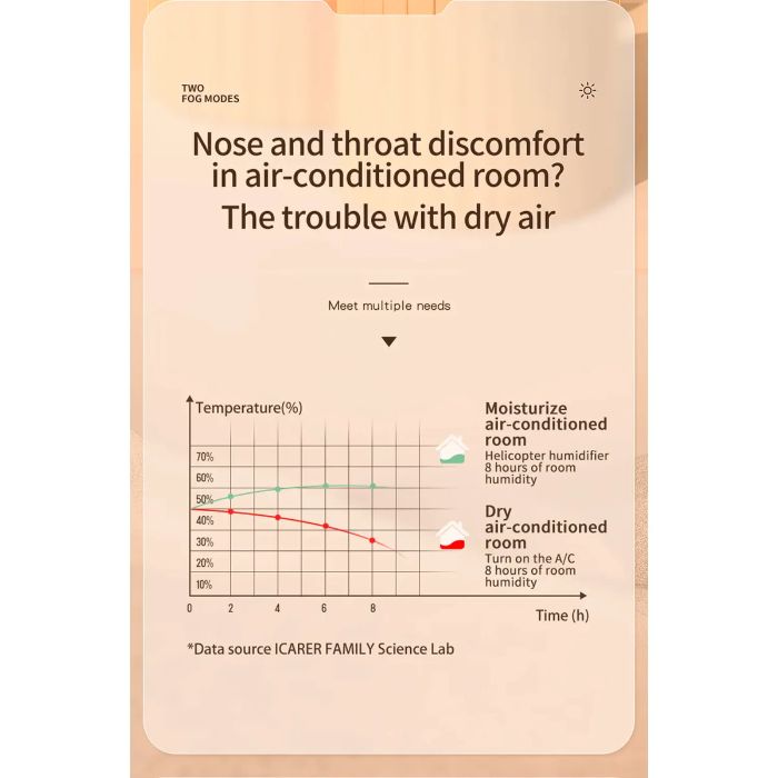 Shop and buy iCarer Family® Small Aircraft Shape Air Humidifier Charging Type With Battery Nano Fine Mist| Casefactorie® online with great deals and sales prices with fast and safe shipping. Casefactorie is the largest Singapore official authorised retailer for the largest collection of mobile premium accessories.