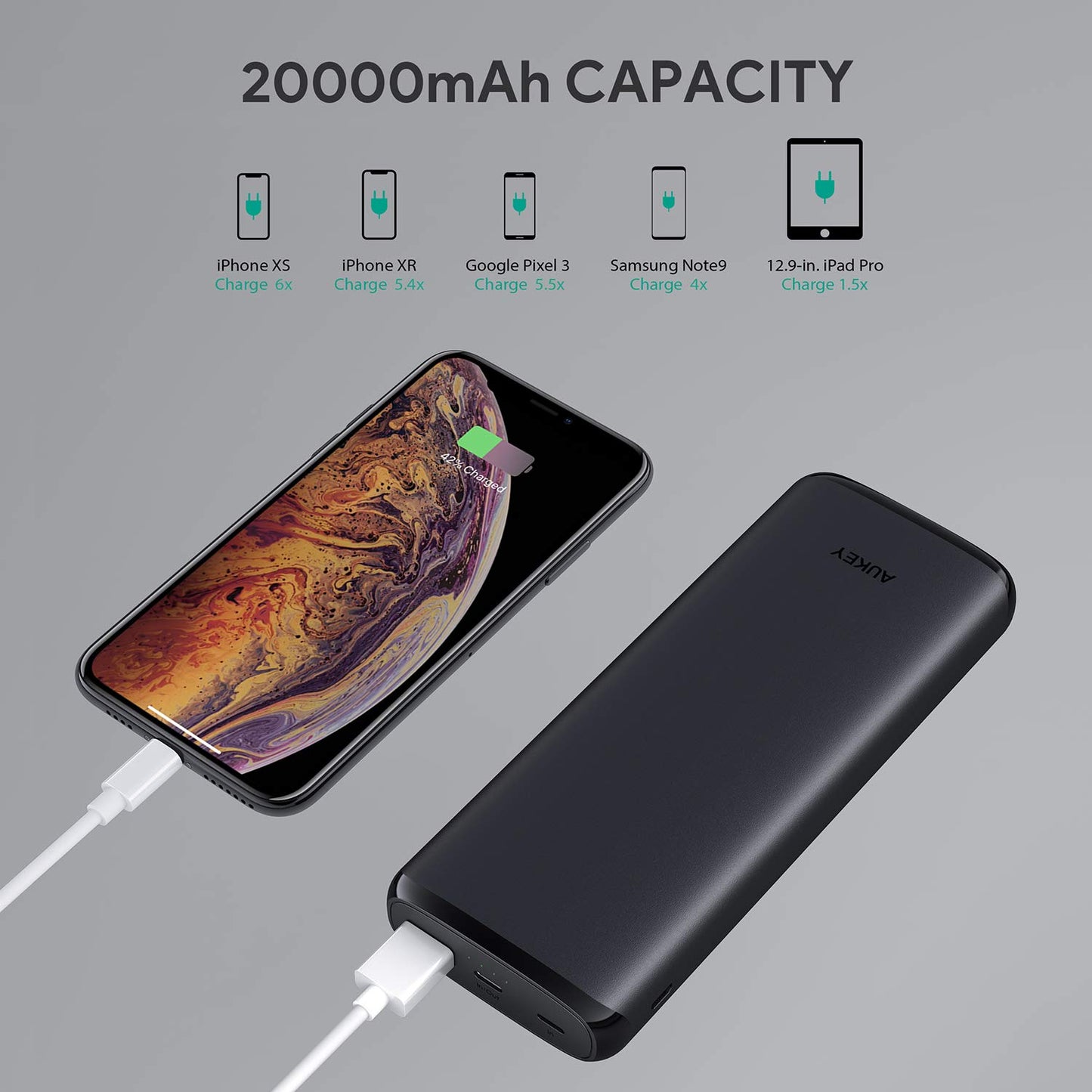 Shop and buy Aukey PB-Y23 20000mAh 18W USB-C Portable External Battery Power Bank with Quick Charge 3.0 & Power Delivery| Casefactorie® online with great deals and sales prices with fast and safe shipping. Casefactorie is the largest Singapore official authorised retailer for the largest collection of mobile premium accessories.