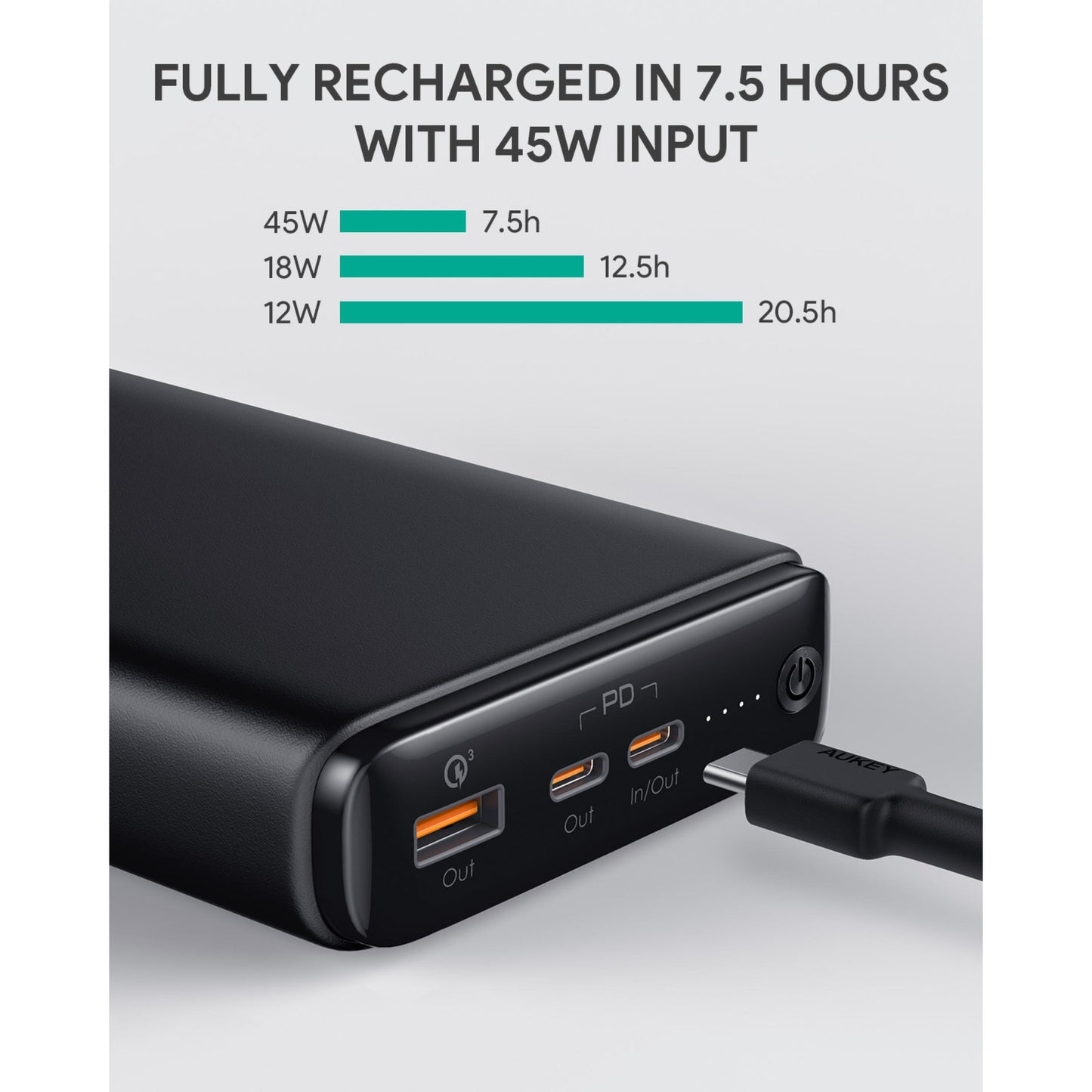 Shop and buy Aukey PB-Y24 26800mAh 65W USB-C Portable External Battery Power Bank with Quick Charge 3.0 & Power Delivery| Casefactorie® online with great deals and sales prices with fast and safe shipping. Casefactorie is the largest Singapore official authorised retailer for the largest collection of mobile premium accessories.