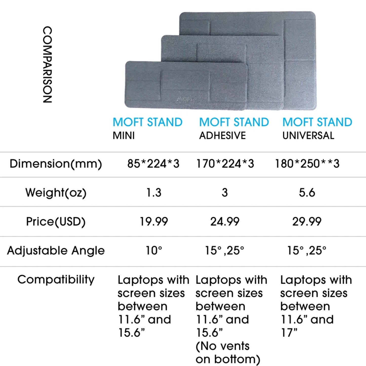 Shop and buy MOFT Compact Mini 10º Ultra-light & Foldable Adhesive Stand for Laptop 11" to 17" Lightweight Sturdy| Casefactorie® online with great deals and sales prices with fast and safe shipping. Casefactorie is the largest Singapore official authorised retailer for the largest collection of mobile premium accessories.