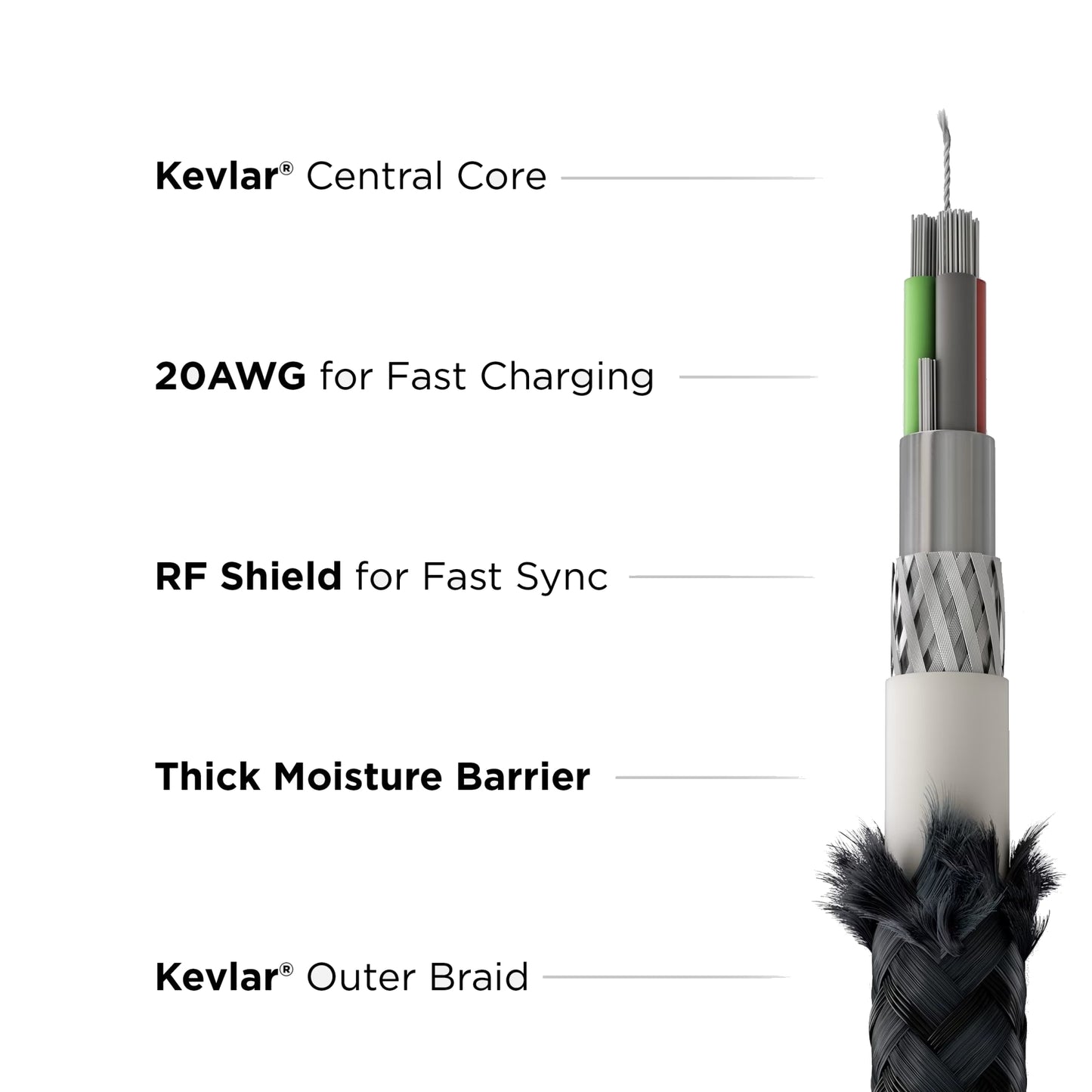 Nomad Rugged Kevlar USB-C to Universal Cable (Power Delivery)