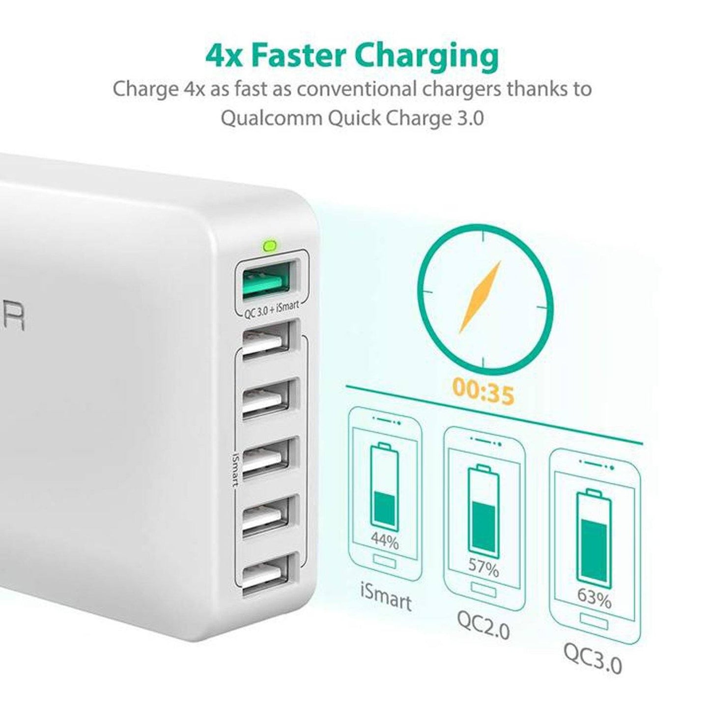 Shop and buy RAVPower RP-PC029 60W Desktop Charger with Quick Charge 3.0 6 USB Charging Ports 100% safe charging| Casefactorie® online with great deals and sales prices with fast and safe shipping. Casefactorie is the largest Singapore official authorised retailer for the largest collection of mobile premium accessories.