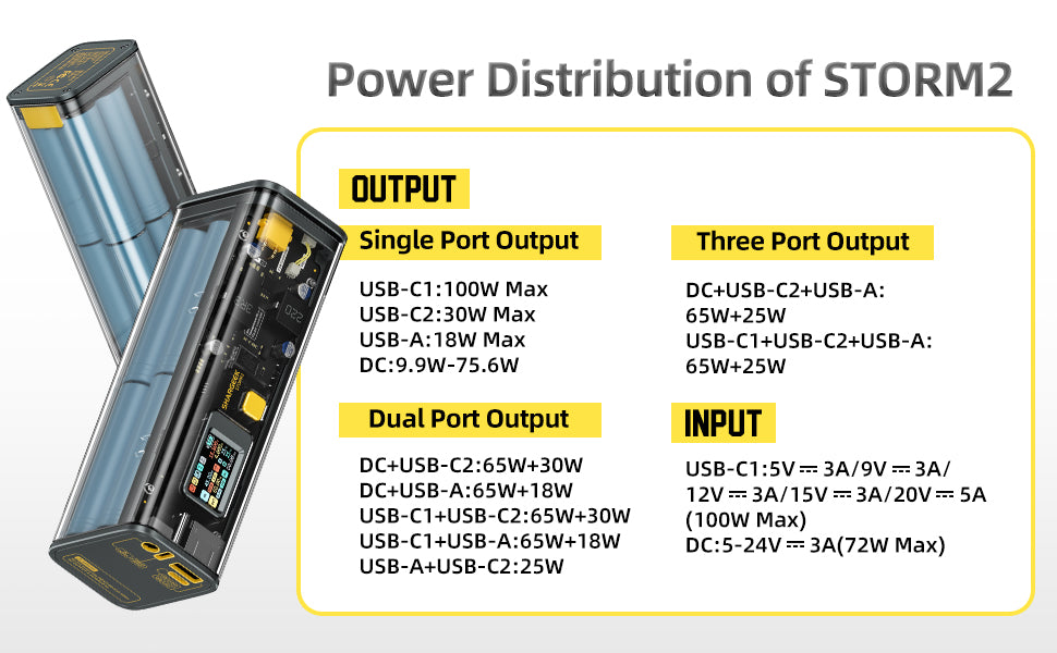 Shargeek STORM2 100W 25600mAh Portable Power Bank Battery Pack