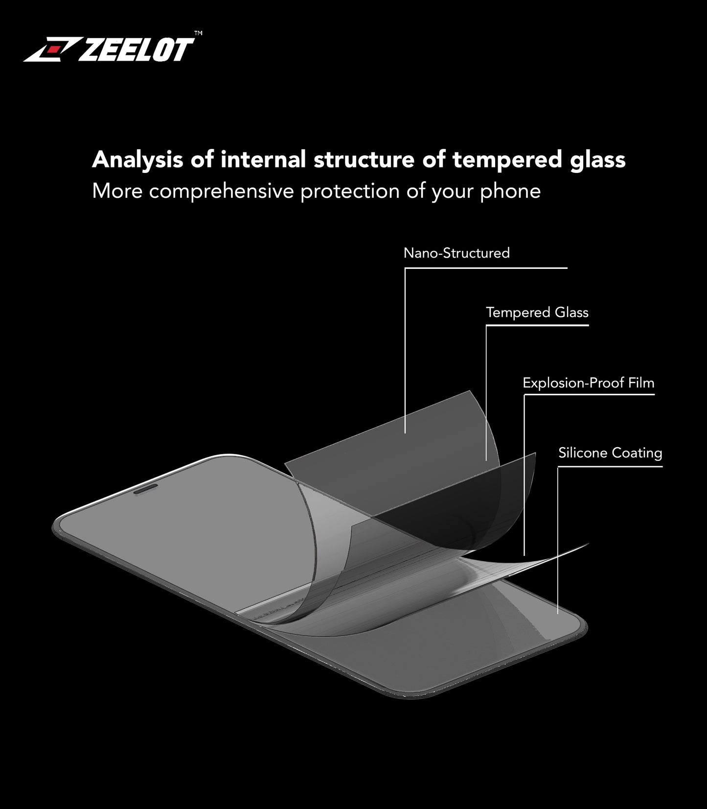 iPhone 11 Clear 2.5D Tempered Glass Screen Protector Zeelot PureGlass Steel Wire