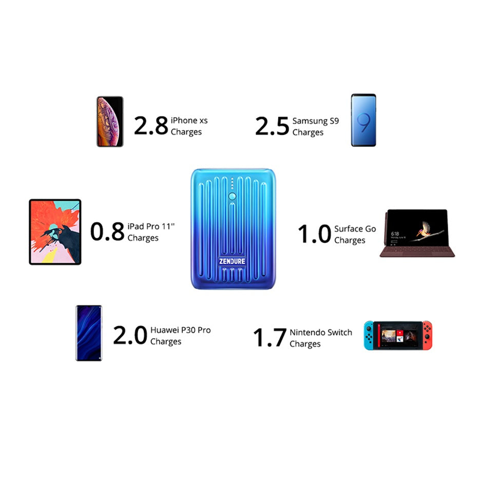 Shop and buy Zendure SuperMini 10000mAh Portable External Battery Power Bank (18W Power Delivery) USB Type-C| Casefactorie® online with great deals and sales prices with fast and safe shipping. Casefactorie is the largest Singapore official authorised retailer for the largest collection of mobile premium accessories.